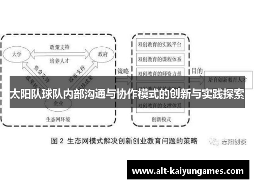 太阳队球队内部沟通与协作模式的创新与实践探索