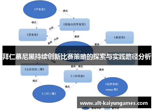 拜仁慕尼黑持续创新比赛策略的探索与实践路径分析