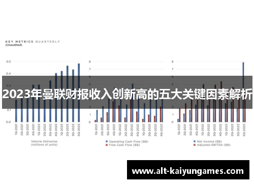 2023年曼联财报收入创新高的五大关键因素解析