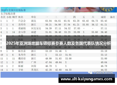 2025年亚洲场地脚车锦标赛参赛人数及各国代表队情况分析