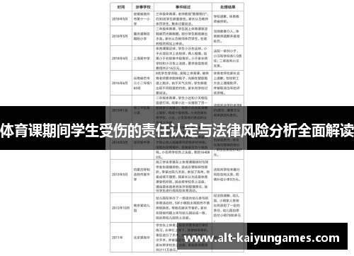 体育课期间学生受伤的责任认定与法律风险分析全面解读