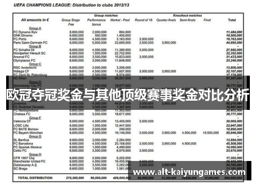 欧冠夺冠奖金与其他顶级赛事奖金对比分析