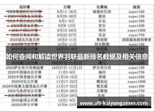 如何查阅和解读世界羽联最新排名数据及相关信息