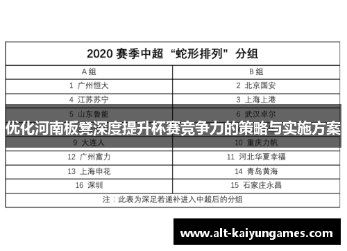 优化河南板凳深度提升杯赛竞争力的策略与实施方案