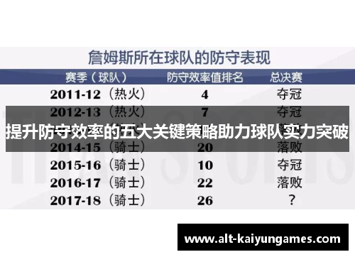 提升防守效率的五大关键策略助力球队实力突破