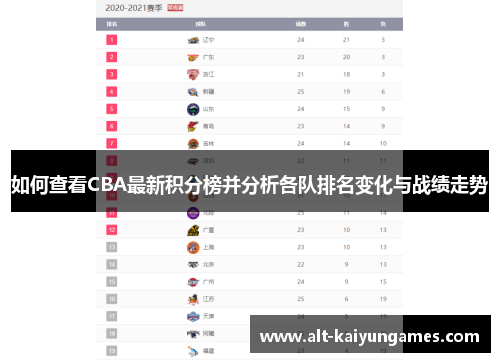 如何查看CBA最新积分榜并分析各队排名变化与战绩走势