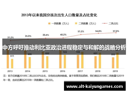中方呼吁推动利比亚政治进程稳定与和解的战略分析