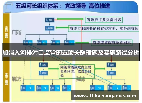 加强入河排污口监管的五项关键措施及实施路径分析