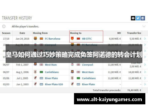 皇马如何通过巧妙策略完成免签阿诺德的转会计划