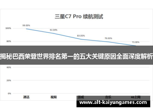 揭秘巴西荣登世界排名第一的五大关键原因全面深度解析