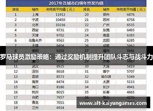 罗马球员激励策略：通过奖励机制提升团队斗志与战斗力