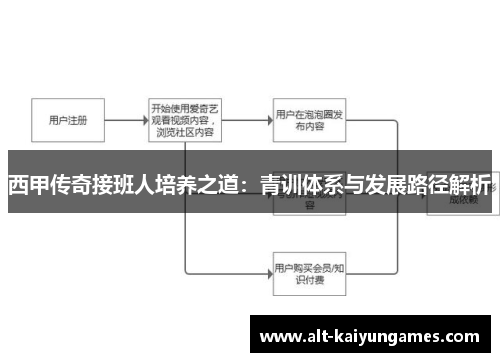 西甲传奇接班人培养之道：青训体系与发展路径解析