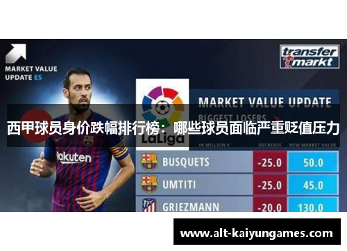 西甲球员身价跌幅排行榜：哪些球员面临严重贬值压力