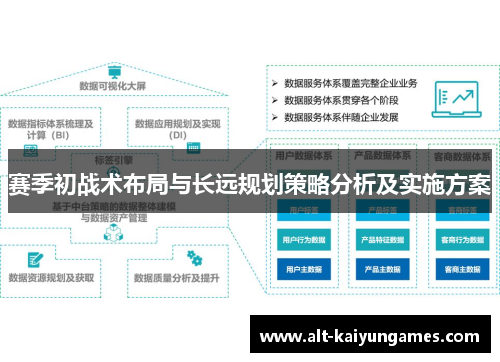 赛季初战术布局与长远规划策略分析及实施方案