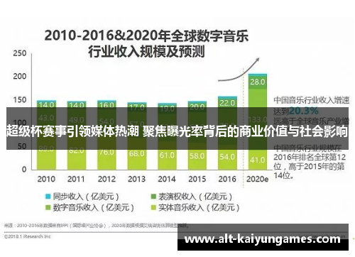 超级杯赛事引领媒体热潮 聚焦曝光率背后的商业价值与社会影响