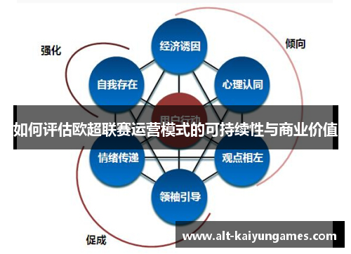 如何评估欧超联赛运营模式的可持续性与商业价值