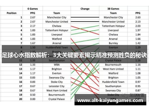 足球心水指数解析：3大关键要素揭示精准预测胜负的秘诀