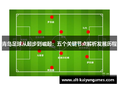 青岛足球从起步到崛起：五个关键节点解析发展历程