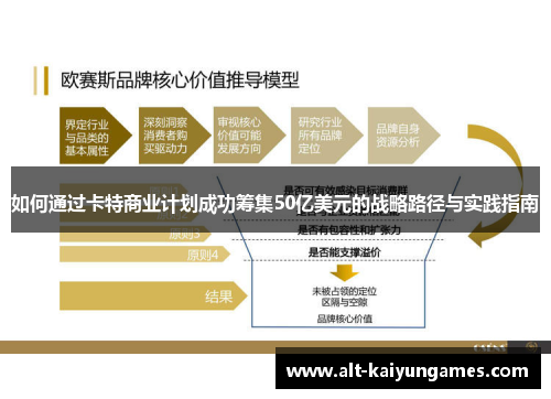 如何通过卡特商业计划成功筹集50亿美元的战略路径与实践指南